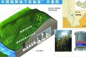 了不起的中國制造’———錦屏極深地下暗物質實驗室。