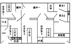 正海現(xiàn)代與您一起淺談微生物實驗室設計